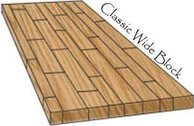 Diagram of a Classic Wide Block stave pattern worktop